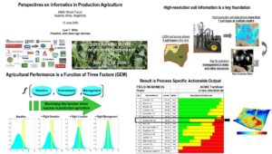 Composite presentation slide showing LandScan’s GEM framework—Genetics, Environment, and Management—along with high-resolution soil information, plant-available water mapping, and precision agriculture decision-support outputs from a 2006 John Deere Agri Services presentation.